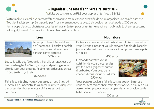 Ressources Fle | Conversation B1 B2 | Organiser Un Anniversaire Surprise